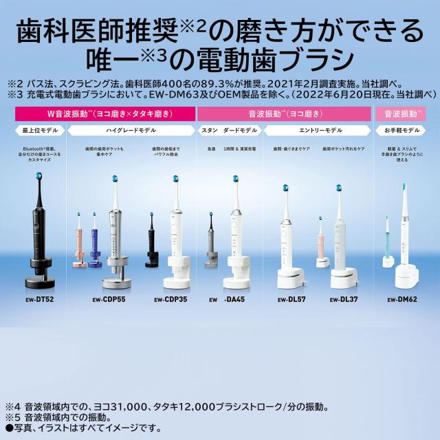 (新品)パナソニック 電動歯ブラシ ドルツ 白 EW-CDP35-W Doltz パナソニック EW-CDP35-W 音波振動ハブラシ ドルツ 白 EW