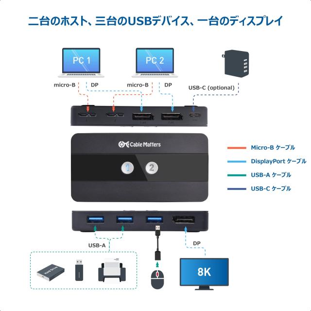 Cable Matters 8K KVM DisplayPort スイッチ 2台パソコン用 1X