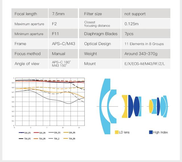 【2年保証付】TTArtisan 7.5mm F2.0 魚眼レンズ 大口径APS-C 倍率 マニュアルフォーカス カメラレンズ for キャノンRFマウント EOS R RP