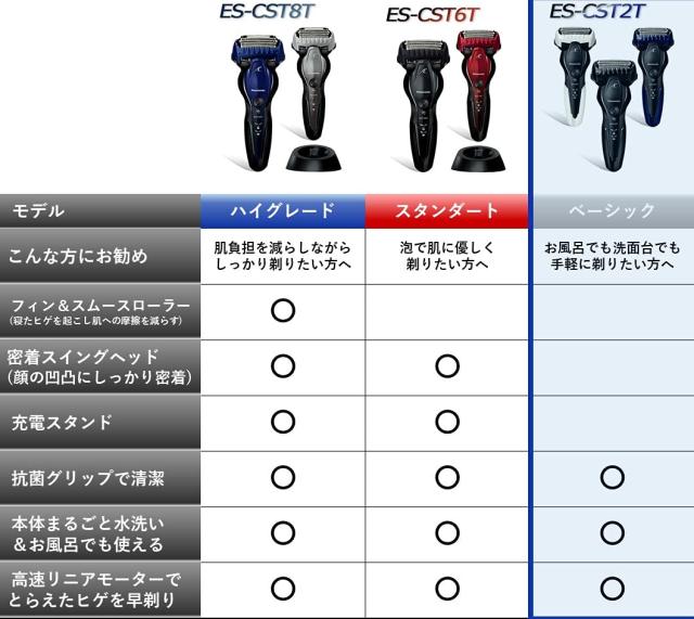 パナソニック ラムダッシュ メンズシェーバー 3枚刃 お風呂剃り可 黒 ES-ST2T-K_5
