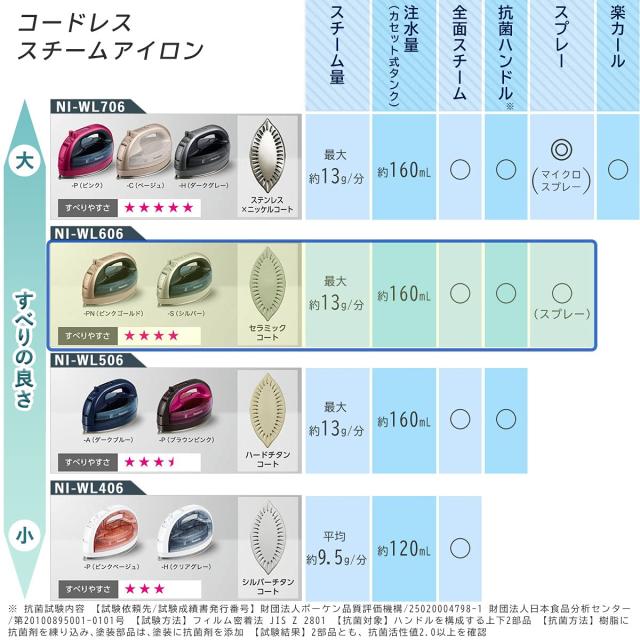パナソニック コードレススチームWヘッドアイロン シルバー NI-WL606-S_5