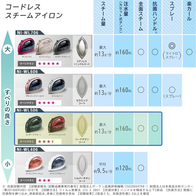 パナソニック コードレススチームWヘッドアイロン ブラウンピンク NI-WL506-P_5