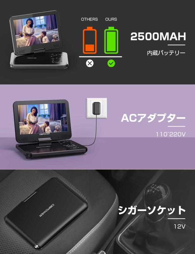 DBPOWER ポータブルDVDプレーヤー 12.5型 【車載用ホルダー付き