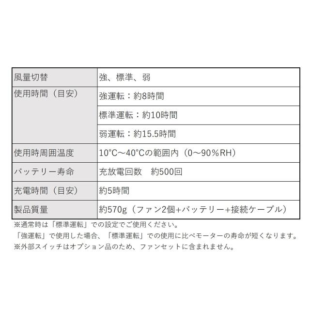 [ミドリ安全] クールファン用 レギュラーファン セット WE20-FS5_2