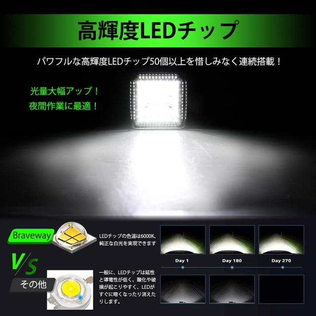 LED作業灯 12V/24V兼用 96W 48？ 30000ルーメン 広角狭角一体型 LEDワークライト LED作業灯車 アルミニウム鍛造技術 IP68防水LED作業灯 角_2