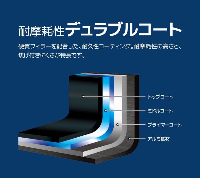 サーモス デュラブルシリーズ 取っ手のとれるフライパン5点セットCA ガス火専用 インディゴブルー KSC-5A IBL_4