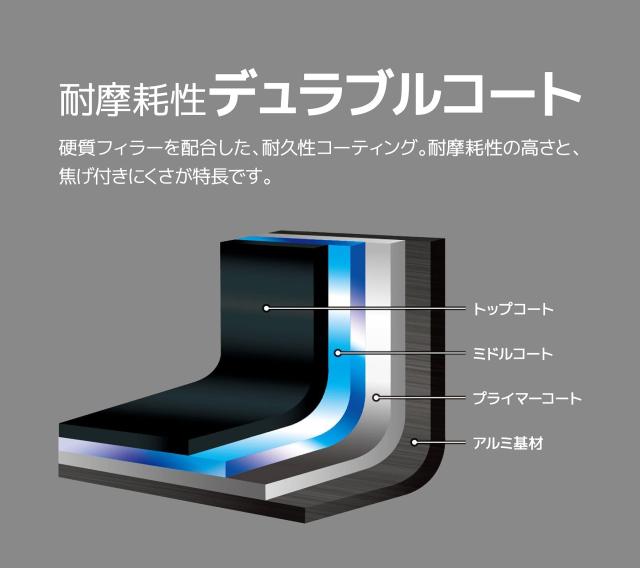 サーモス デュラブルシリーズ 取っ手のとれるフライパン9点セットAA IH対応 ブラック KSA-9A BK_4