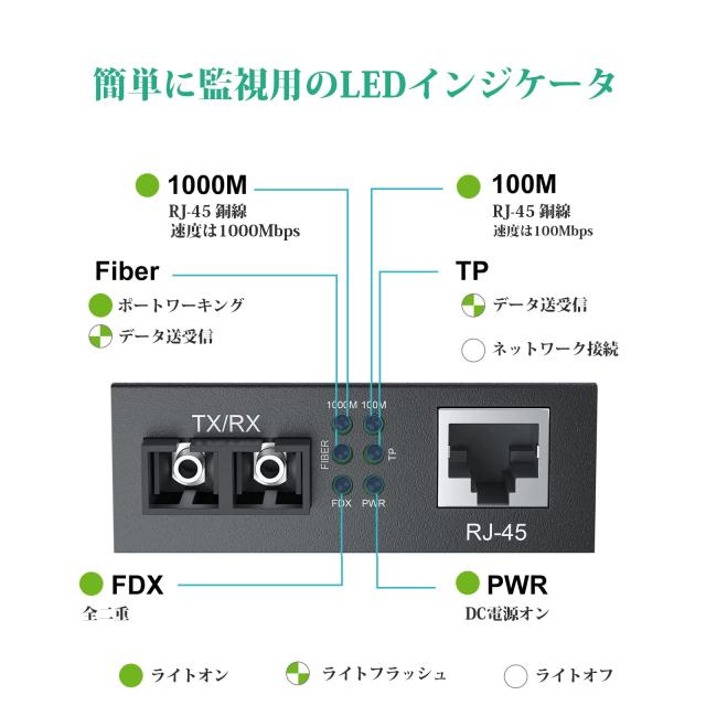 1.25G ギガビット 光メディアコンバーター、10/100/1000M RJ45から1000M マルチモード 2芯 SCファイバー、内蔵SCモジュール、最大550mの通販は