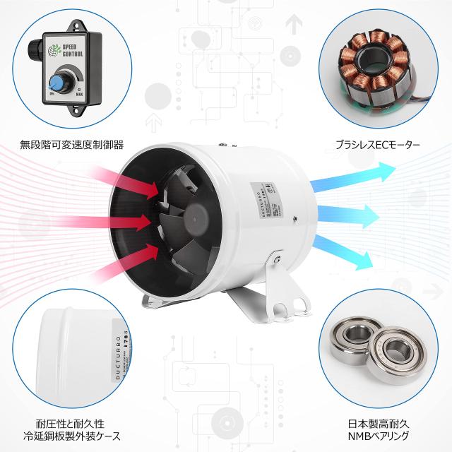 DUCTURBO 業務用換気扇 中間取付形ダクトファン 200mm 強力 風量:1205