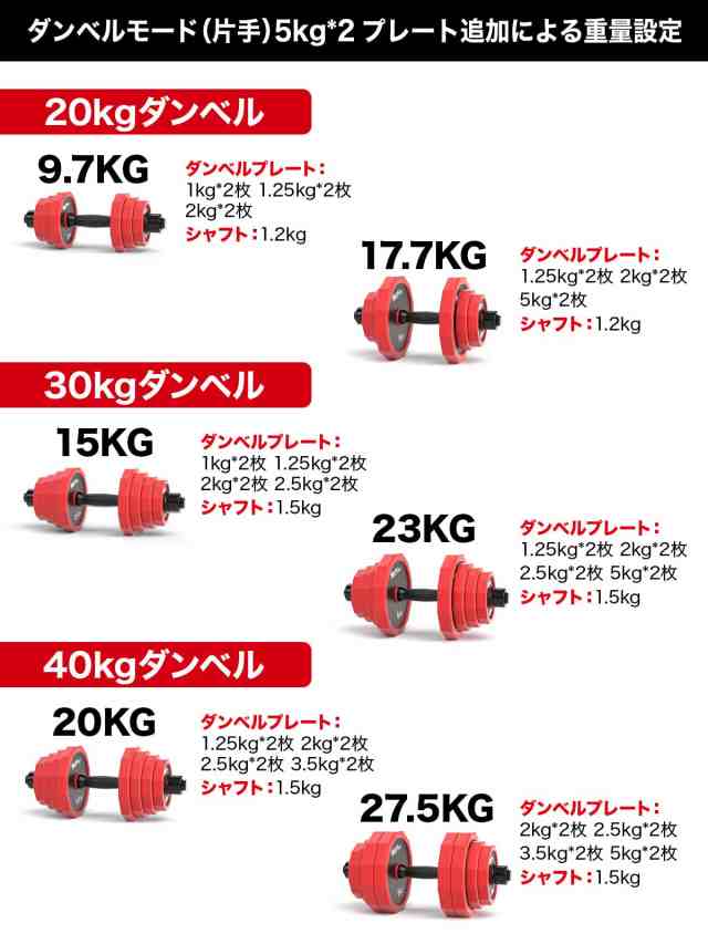 Wolfyok ダンベル プレート 2枚セット 5kg*2 合計10kg 25mm径 バーベル兼用プレート スチール製 宅トレ 筋トレ用品 ホームジム  5kg*2(レの通販はau PAY マーケット - Rosso market（ロッソマーケット） au PAY マーケット店 | au PAY  マーケット－通販サイト