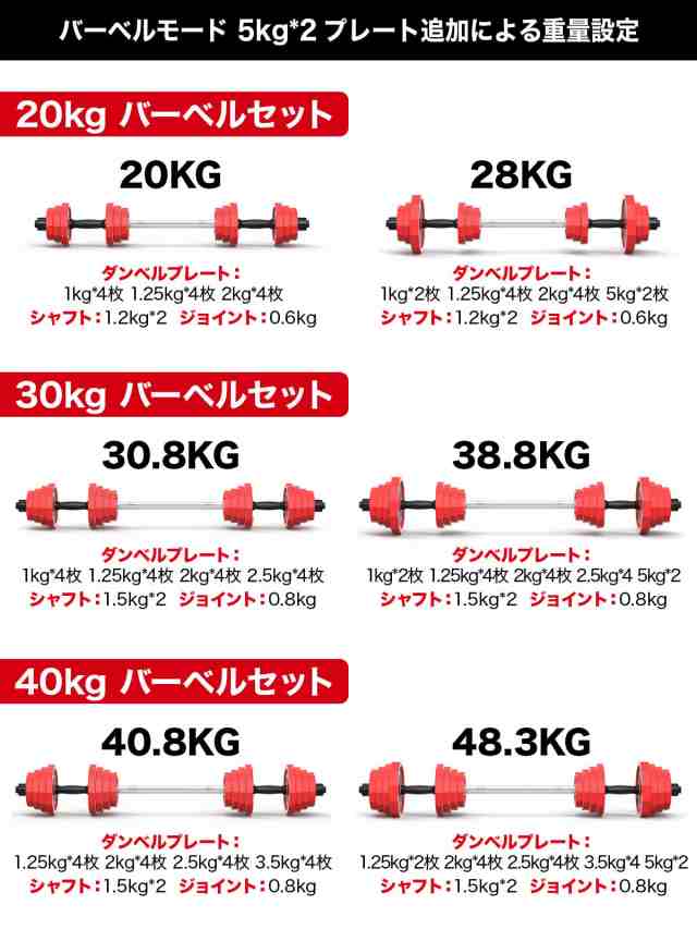 Wolfyok ダンベル プレート 2枚セット 5kg*2 合計10kg 25mm径 バーベル兼用プレート スチール製 宅トレ 筋トレ用品 ホームジム  5kg*2(レの通販はau PAY マーケット - Rosso market（ロッソマーケット） au PAY マーケット店 | au PAY  マーケット－通販サイト