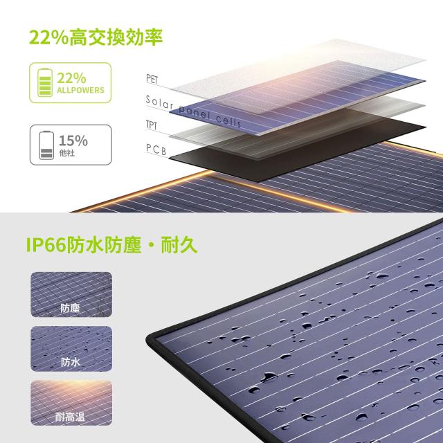 ソーラーパネル 200W 折りたたみ式ソーラーチャージャー 18V太陽光