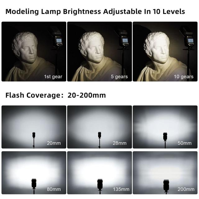 GODOX V860III-C カメラフラッシュ CANON適用 2.4G 1/8000s TTL HSS 高速同期 明るさ調節可能 1.5sリサイクル 充電式 Canonキヤノン一眼