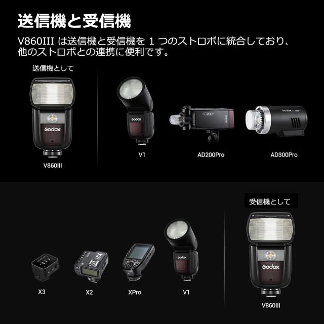 Godox V860III-O V860IIIO TTL カメラ フラッシュ ストロボ 2.4G HSS 1/8000s リチウム電池ストロボ スピードライト Olympus Panasonicカ