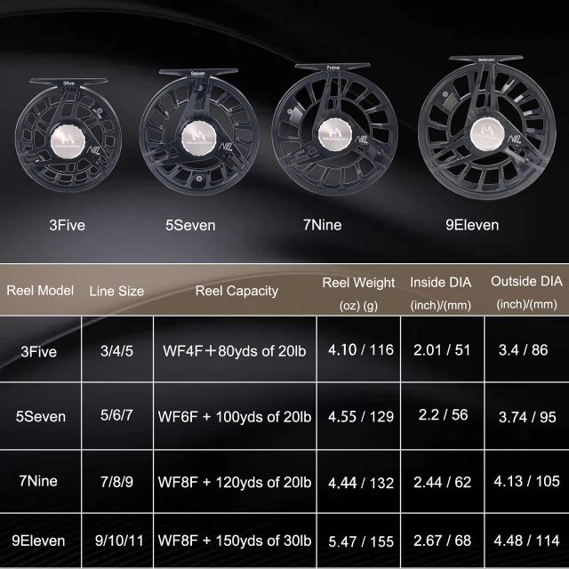 Maxcatch AVID PROフライリール、CNC機械加工アルミニウムボディ超大型