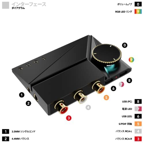 Khadas Tone2 Pro DAC ヘッドホンアンプ アンプ DACアンプ 内蔵ヘッドホンアンプ HiFi ポータブルオーディオプレーヤー(DAC) 家庭用アン_1
