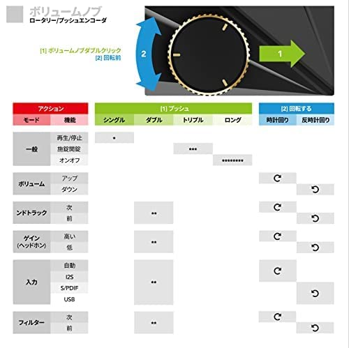 Khadas Tone2 Pro DAC ヘッドホンアンプ アンプ DACアンプ 内蔵ヘッドホンアンプ HiFi ポータブルオーディオプレーヤー(DAC) 家庭用アン_2