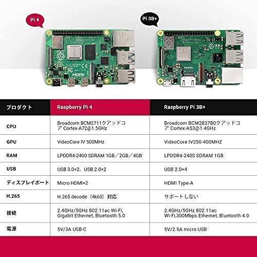 Raspberry Pi 4（8GB技適マーク付き）/ 32GBメモリカード/ 5V 3A USB-Type-C 電源アダプター/2つのHD OUTケーブルライン/1つ9層ケース/冷_1