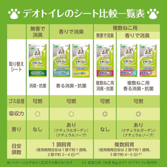 デオトイレ 猫用 居敷き 消臭 抗菌居敷き 20枚×12個 立ち小便 愛玩動物装具 ユニ引きつける[入れもの売りわたす]
