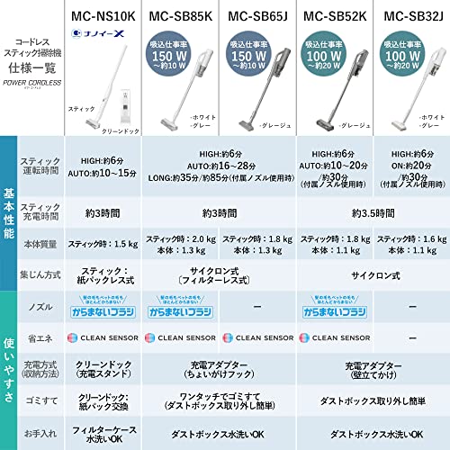 パナソニック 軽量コードレス 掃除機 ホワイト MC-SB32J-W 本体質量1.6