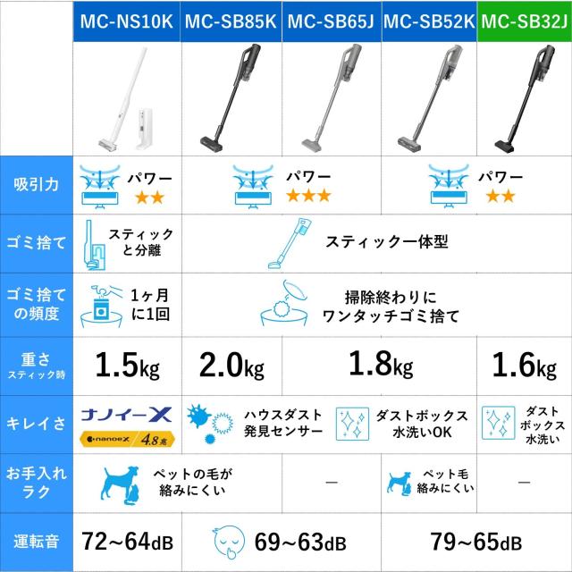 パナソニック 軽量コードレス 掃除機 ホワイト MC-SB32J-W 本体質量1.6