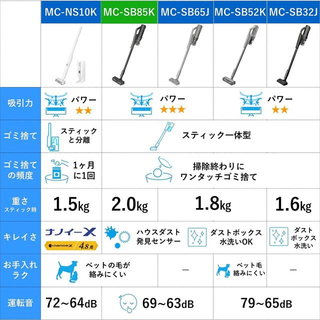 パナソニック 掃除機 コードレス 軽量 スティック サイクロン からまないブラシ 抗菌 クリーンセンサー搭載 グレー MC-SB85K-H_6