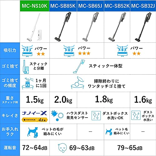 パナソニック 掃除機 コードレス セパレート型 スティック クリーンドック ナノイーX からまないブラシ ホワイト MC-NS10K-W_6
