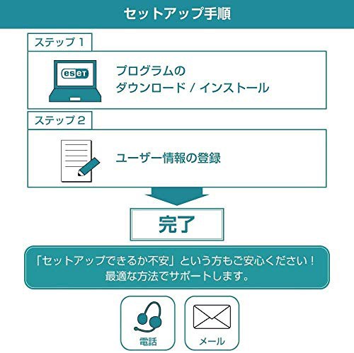 ESET HOME セキュリティ エッセンシャル(最新)| 5台1年 |カード版