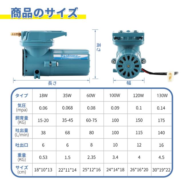 Poafamx 12Vエアーポンプ 35W 吐出量68L/min 酸素ポンプ 水槽曝気 吐