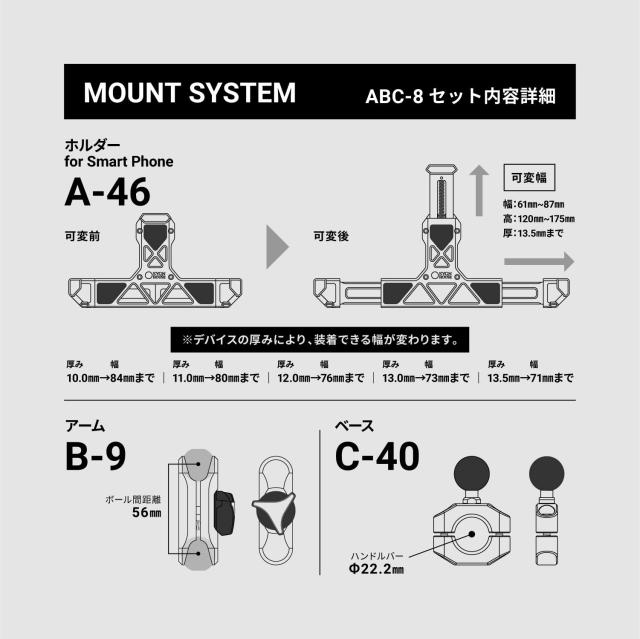 サインハウス(SYGNHOUSE) バイク用 マウントシステム ABCセット商品