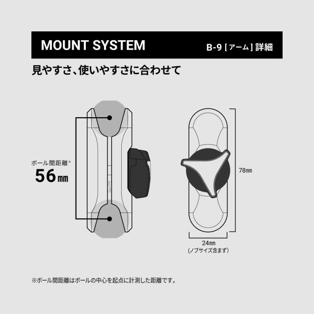 サインハウス(SYGNHOUSE) バイク用 マウントシステム ABCセット商品