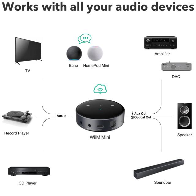 WiiM Mini AirPlay 2レシーバーアダプター、WiFiマルチルーム