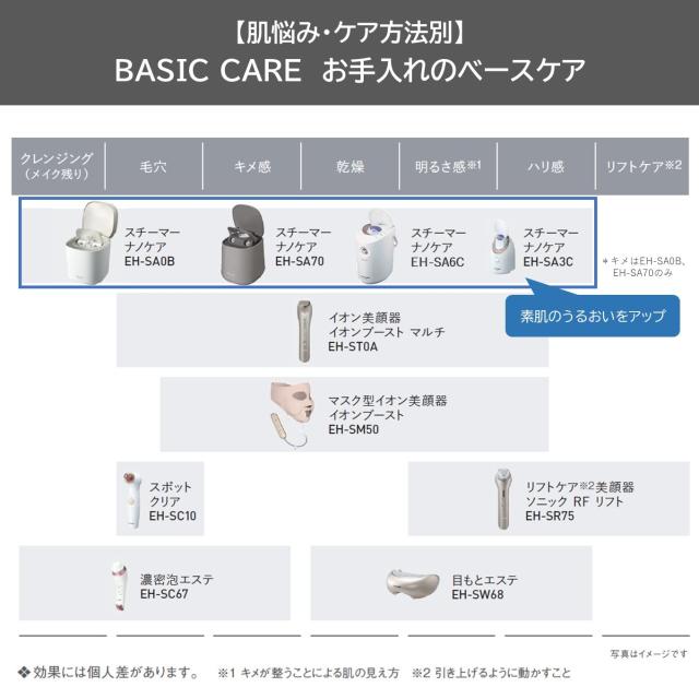 パナソニック スチーマー ナノケア 2wayタイプ ゴールド調 EH-SA6C-N