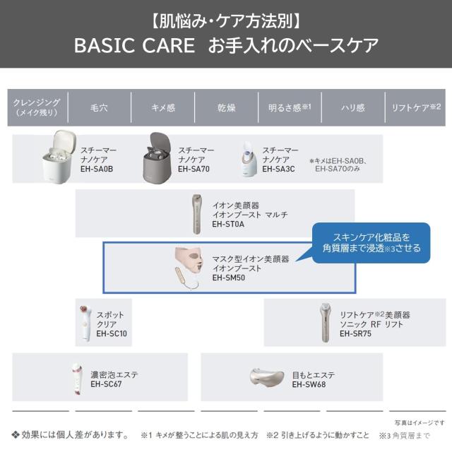 パナソニック マスク型イオン美顔器 イオンブースト ゴールド調 EH-SM50-N_1