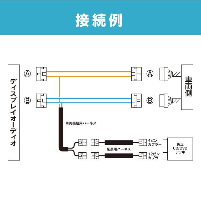 ビートソニック(Beat-Sonic) ナビ・オーディオ取付キット AOX-T2_3