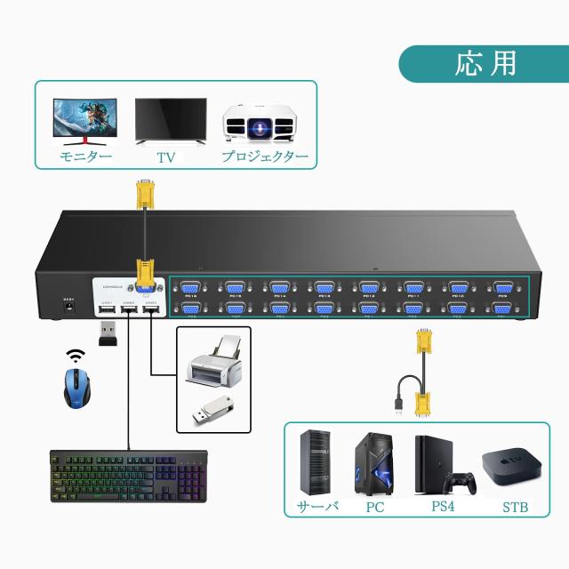 VGA KVMスイッチ 16ポート USB2.0 MT-VIKI KVM VGA 切替器 16入力1出力 VGA KVMコンソール 16ポート マニュアル セレクター 1Uラックマウ_1