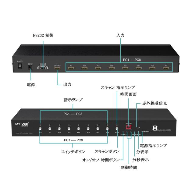 HDMI 切替器 8入力1出力 4K60Hz HDCP 2.2 HDMI 切り替え器 8入力 HDMI