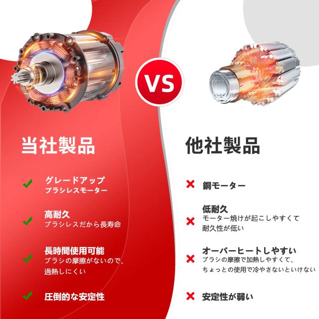 ナウィン 20V 電動剪定バサミ 電動ハサミ 電動剪定鋏 2.0ahバッテリー2個 コードレスハサミ 充電式剪定ばさみ 最大切断径30mm 庭木/枝切_4