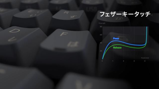 REALFORCE R3 キーボード ハイブリッド テンキーレス 変荷重 日本語配列 ホワイト R3HC22_2