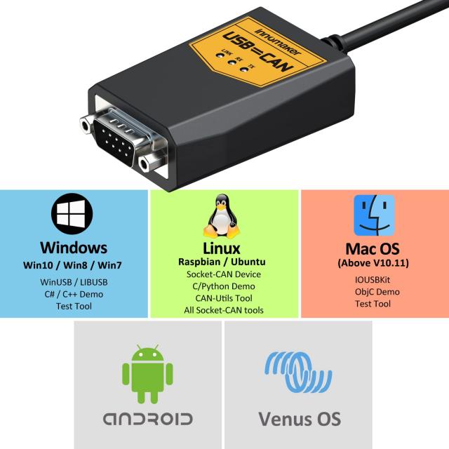 USBからCANコンバータモジュールまで、Raspberry Pi4/Pi3B+/Pi3/Pi Zero(W)/Jetson Nano/Tinkerボードと任意の単板コンピューターに用い_1