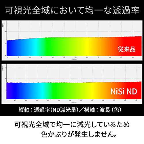 NiSi 可変NDフィルター TRUE COLOR VARIO 1-5stops (ND2~32) 49mmの 