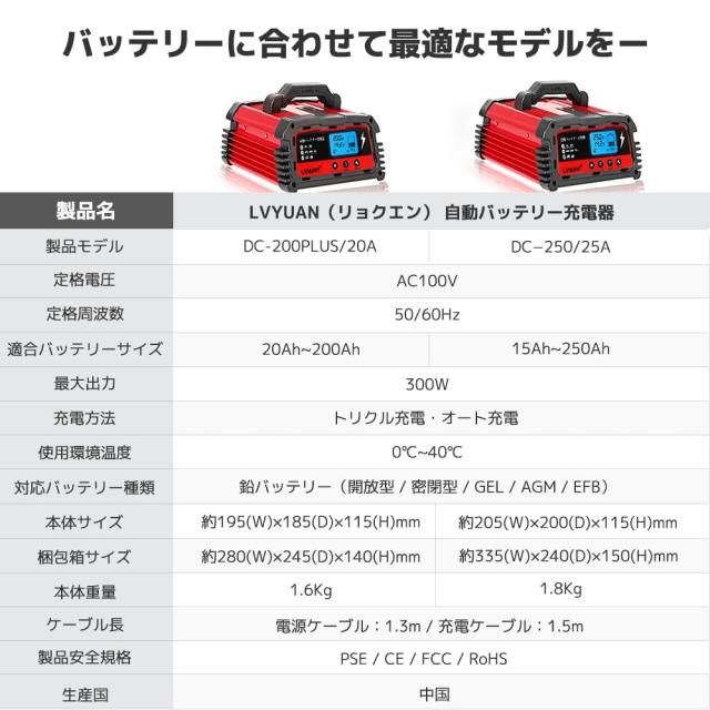 【JAF出動回避！】 LVYUAN(リョクエン) 25A 自動パルスバッテリー充電器 12V/24V対応 維持充電 緊急時 全自動 スマートチャージャー バッ_6