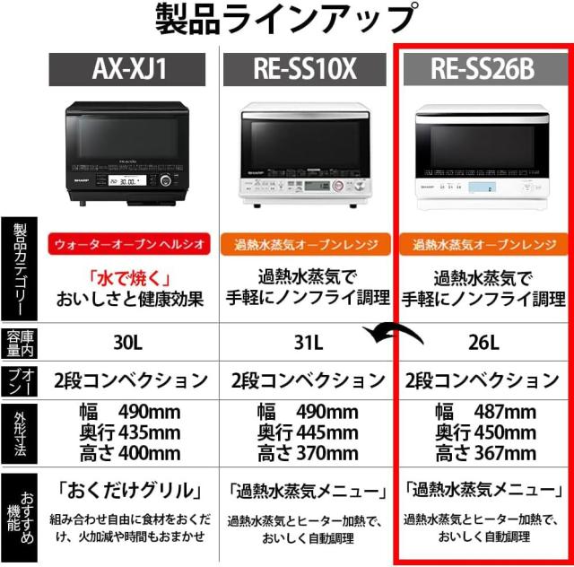 シャープ 過熱水蒸気 オーブンレンジ 26L コンベクション 2段調理 ホワイト RE-SS26B-W_2