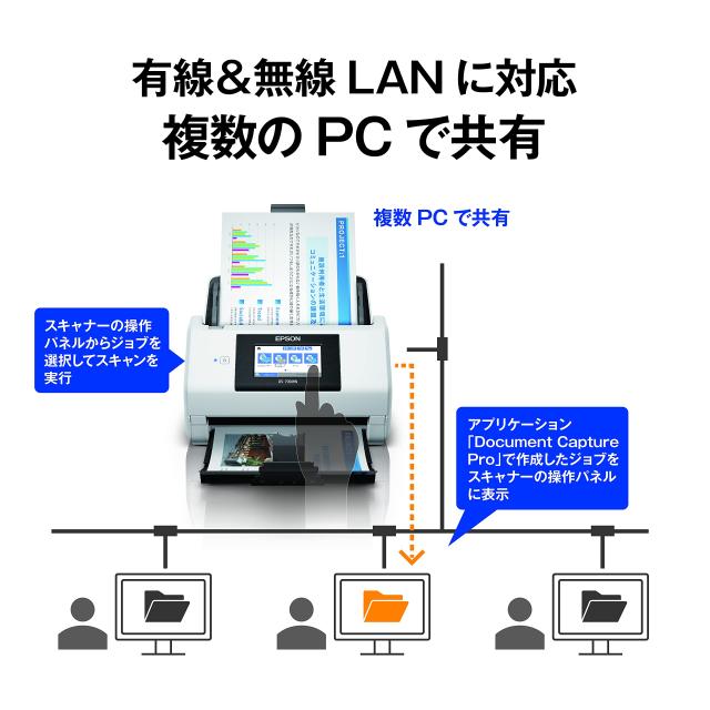 エプソン スキャナー DS-790WN A4シートフィードスキャナー（45枚/分、有線/無線LAN、4.3型タッチパネル）_2