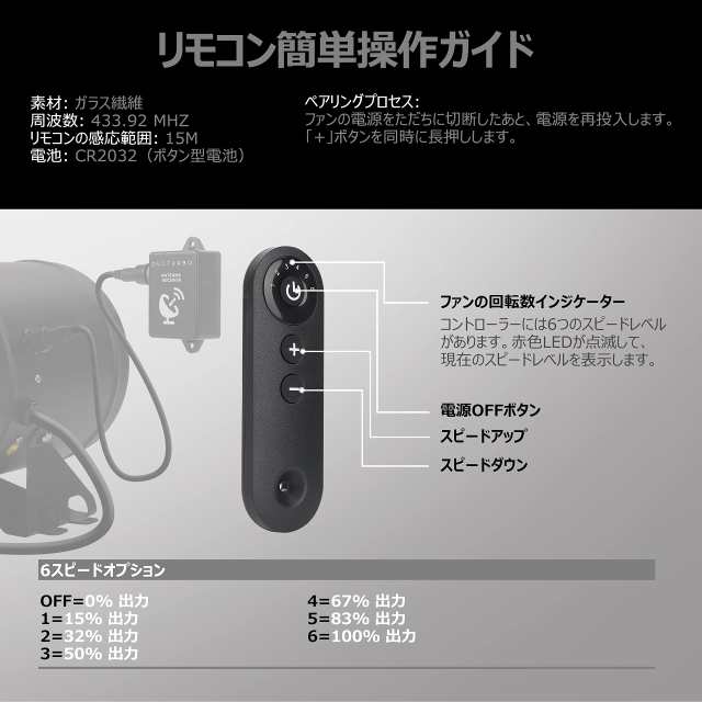 DUCTURBO 中間取付形ダクトファン 150mm 強力 風量:594？/h 塗装