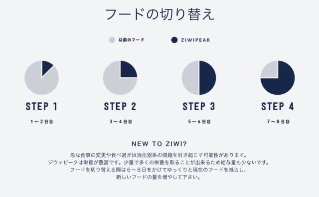 ジウィピーク (ZIWI Peak) 缶詰 ベニソン (猫用) 185g×12缶