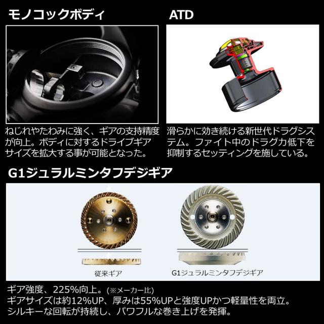 ダイワ(DAIWA) スピニングリール セルテート SW 6000-H_7