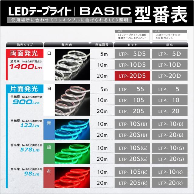 ハタヤ LEDテープライト 20m セット 両面発光タイプ LTP-20DS_1