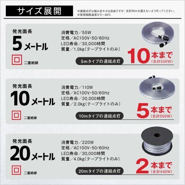 ハタヤ LEDテープライト 20m セット 両面発光タイプ LTP-20DS_5