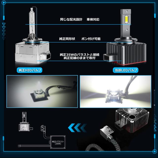 「OPPLIGHT最新型」 D1S LED バルブ LEDヘッドライト 車検対応 純正同形状 ポン付け HIDをLED化 BMW ベンツ 12V/24V車対応 35W 11600LM の通販は